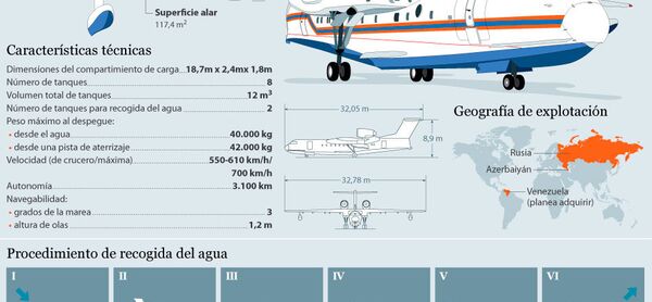 Avión anfibio contra incendios Be-200ChS - Sputnik Mundo