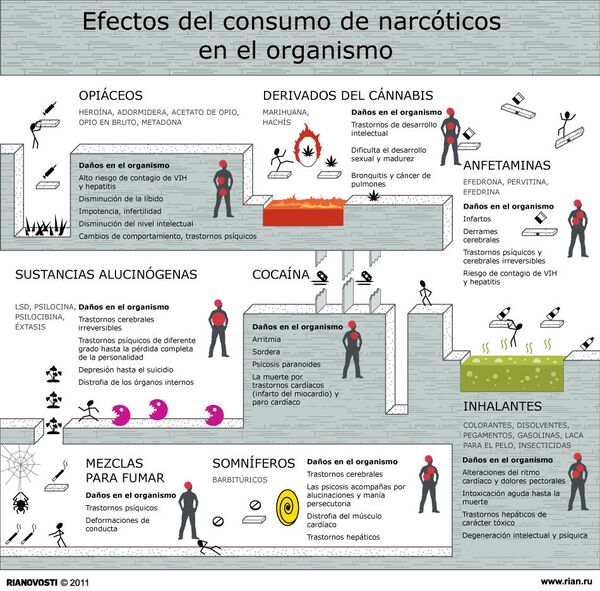 Efectos del consumo de narcóticos en el organismo - Sputnik Mundo