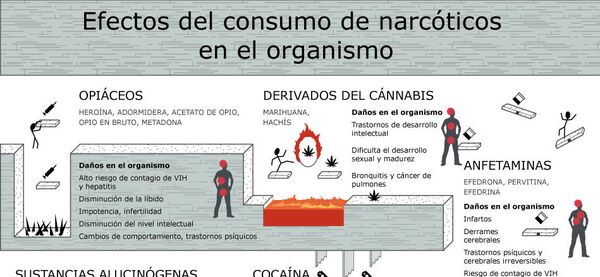 Efectos del consumo de narcóticos en el organismo - Sputnik Mundo