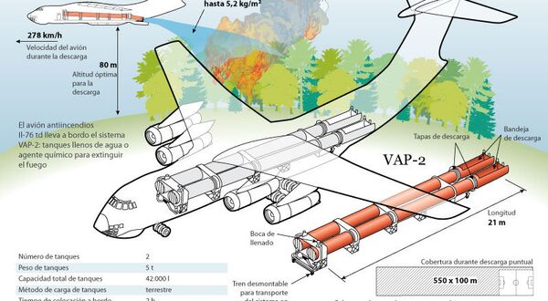Avión antiincendios Il-76 td - Sputnik Mundo