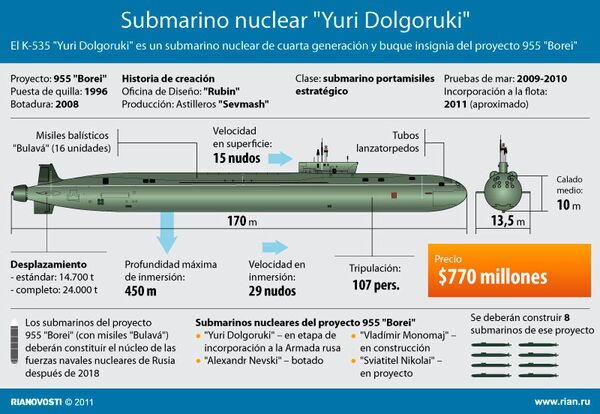 Submarino nuclear Yuri Dolgoruki - Sputnik Mundo