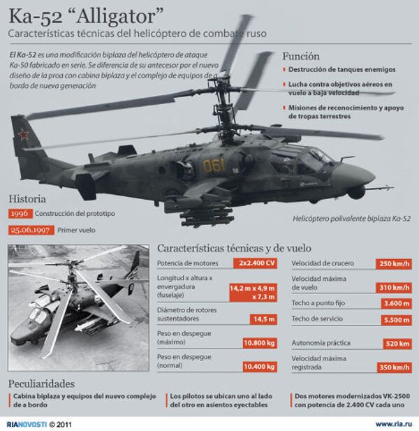 Ka-52 “Alligator” - Sputnik Mundo