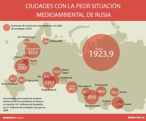 Ciudades más contaminadas de Rusia - Sputnik Mundo