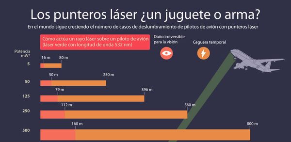 Los punteros láser ¿un juguete o arma? - Sputnik Mundo