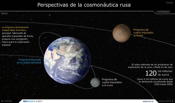 Perspectivas de la cosmonáutica rusa - Sputnik Mundo