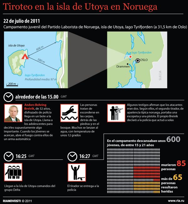 Tiroteo en la isla de Utoya en Noruega - Sputnik Mundo