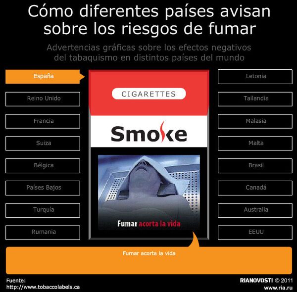 Cómo diferentes países avisan sobre los riesgos de fumar - Sputnik Mundo