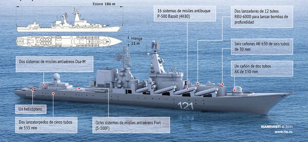 Crucero lanzamisiles Moskva - Sputnik Mundo