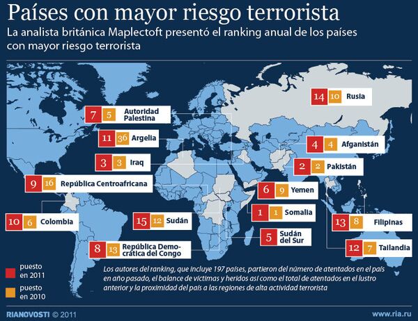 Países con mayor riesgo terrorista - Sputnik Mundo