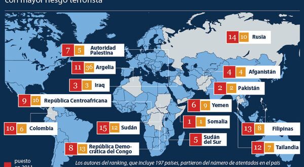 Países con mayor riesgo terrorista Países con mayor riesgo terrorista - Sputnik Mundo