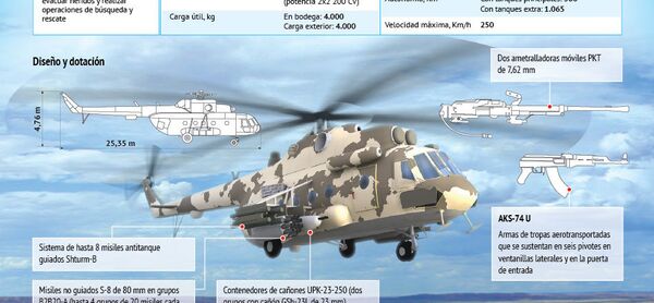 Helicóptero de transporte y combate Mi-8AMTSh (Terminator) - Sputnik Mundo
