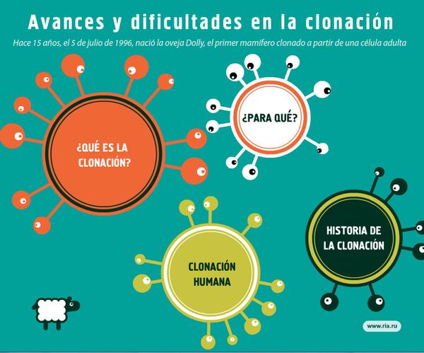 Avances y dificultades en la clonación - Sputnik Mundo