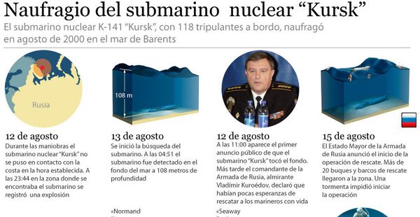 Naufragio del submarino nuclear Kursk - Sputnik Mundo