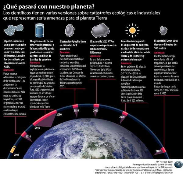 ¿Qué pasará con nuestro planeta? - Sputnik Mundo