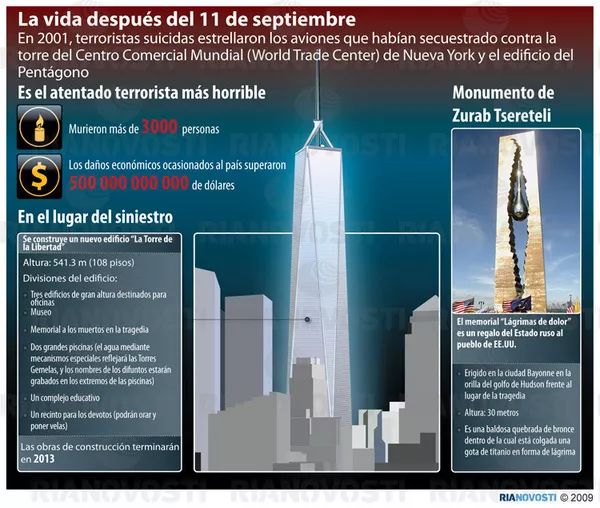 La vida después del 11 de septiembre - Sputnik Mundo