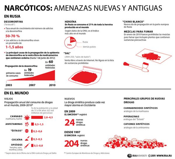 Narcóticos: amenazas nuevas y antiguas - Sputnik Mundo