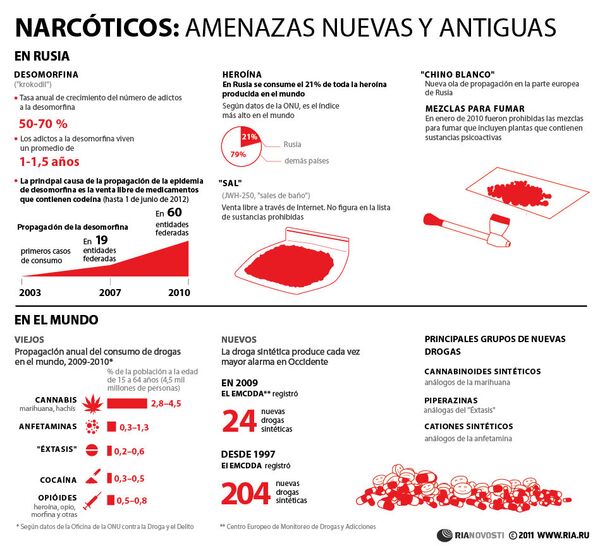 Narcóticos: amenazas nuevas y antiguas - Sputnik Mundo