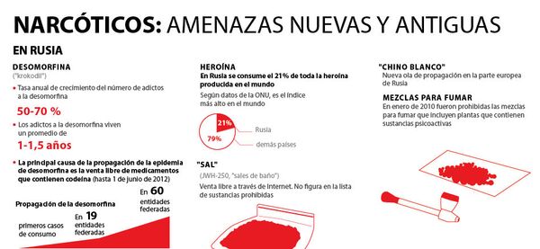 Narcóticos: amenazas nuevas y antiguas - Sputnik Mundo
