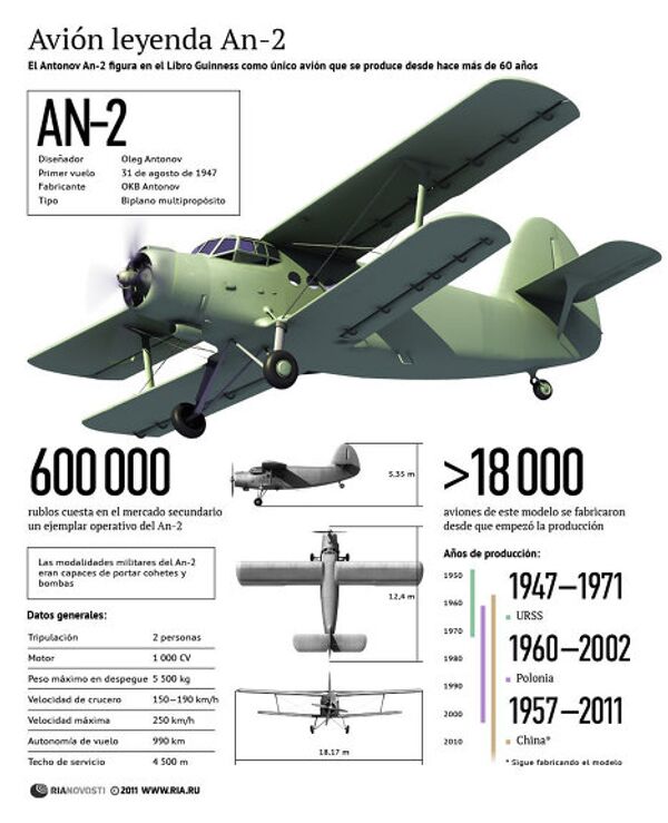Avión leyenda An-2 Avión leyenda An-2 - Sputnik Mundo