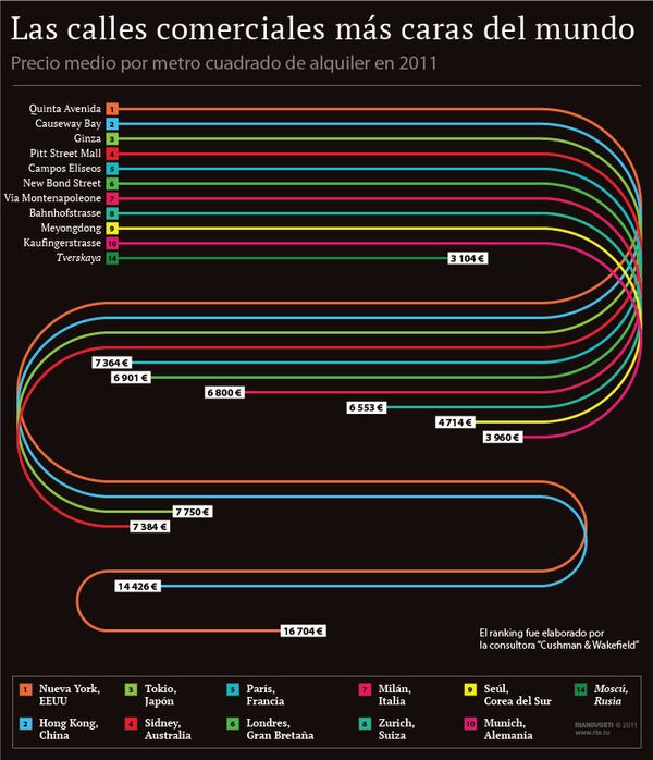 Las calles comerciales más caras del mundo - Sputnik Mundo