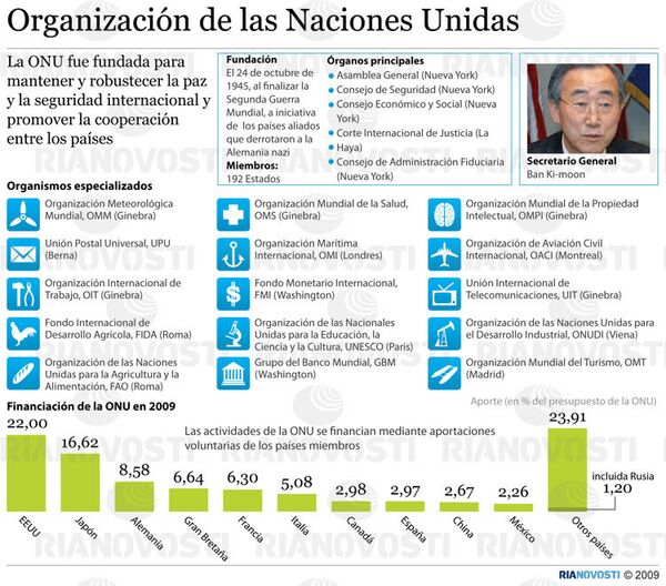 Organización de las Naciones Unidas - Sputnik Mundo