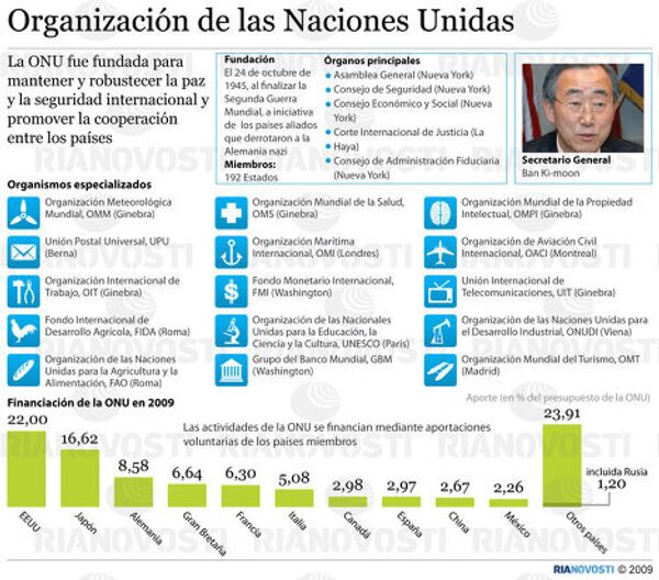 Organización de la Naciones Unidas Organización de la Naciones Unidas - Sputnik Mundo