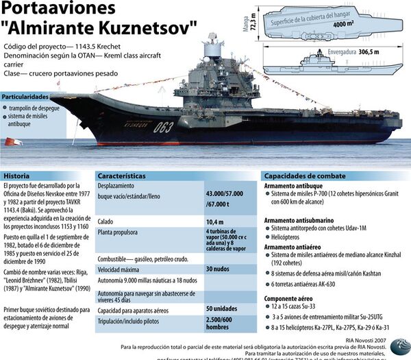 Portaaviones Almirante Kuznetsov - Sputnik Mundo