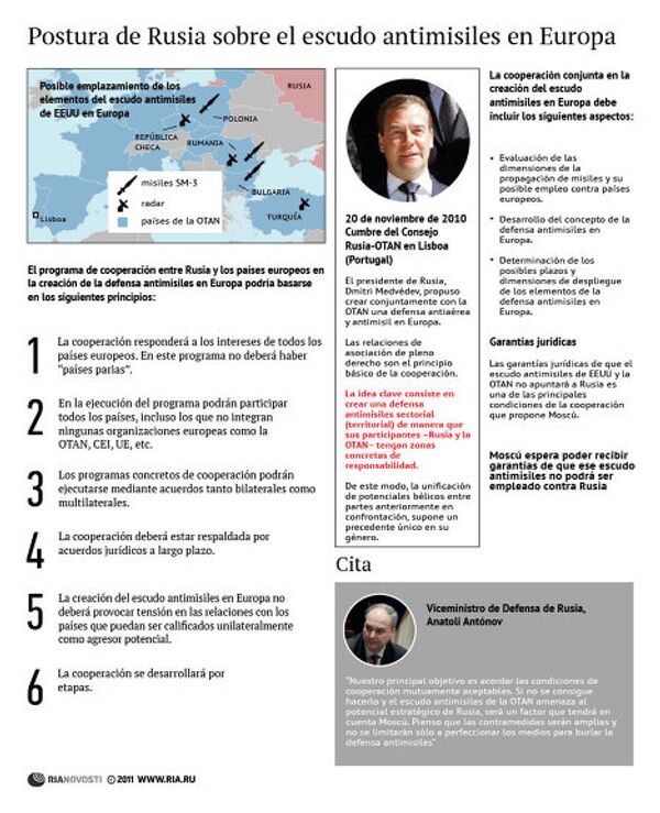 Postura de Rusia sobre el escudo antimisiles en Europa Postura de Rusia sobre el escudo antimisiles en Europa - Sputnik Mundo