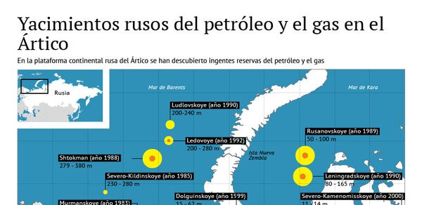 Yacimientos rusos del petróleo y el gas en el Ártico - Sputnik Mundo