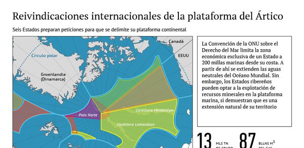 Reivindicaciones internacionales de la plataforma del Ártico - Sputnik Mundo