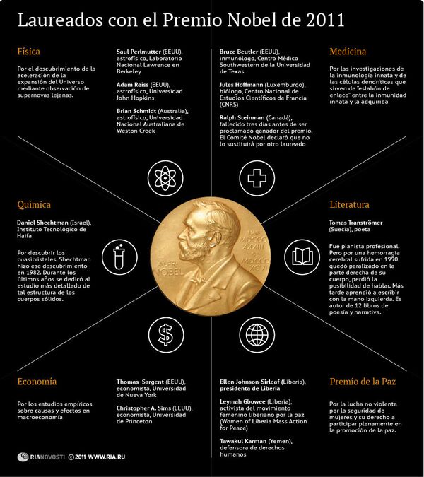 Laureados con el Premio Nobel de 2011 - Sputnik Mundo