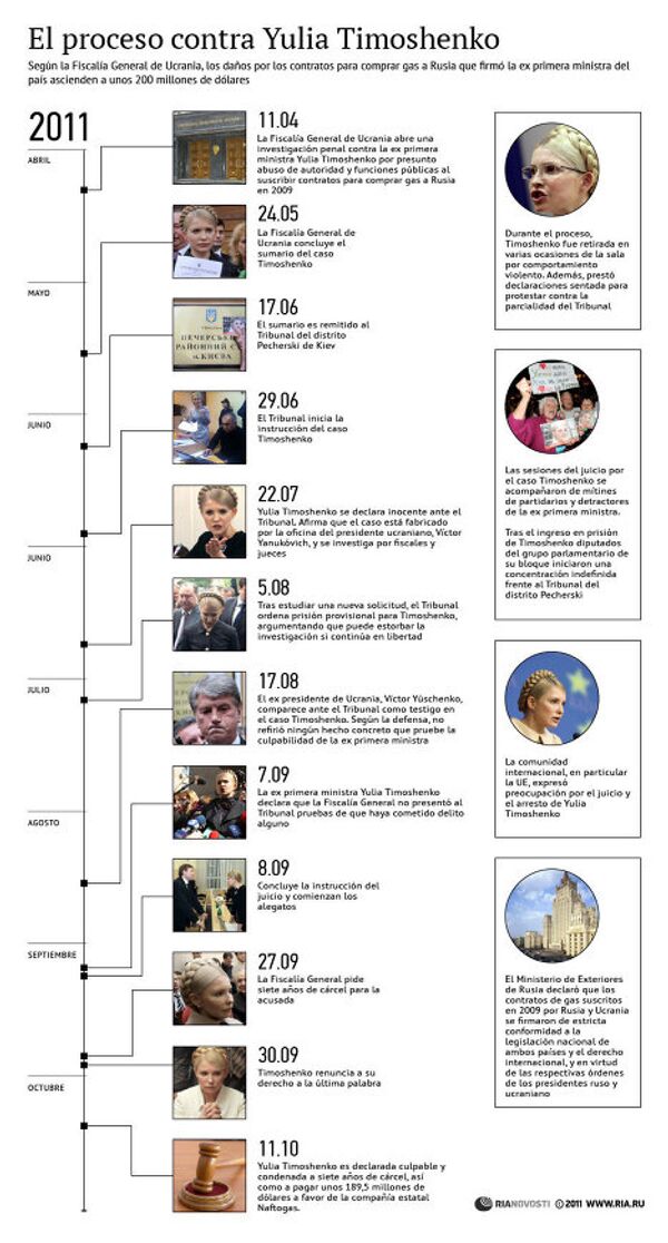 El proceso contra Yulia Timoshenko - Sputnik Mundo