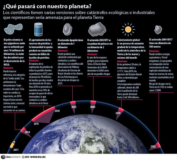 ¿Qué pasará con nuestro planeta? - Sputnik Mundo