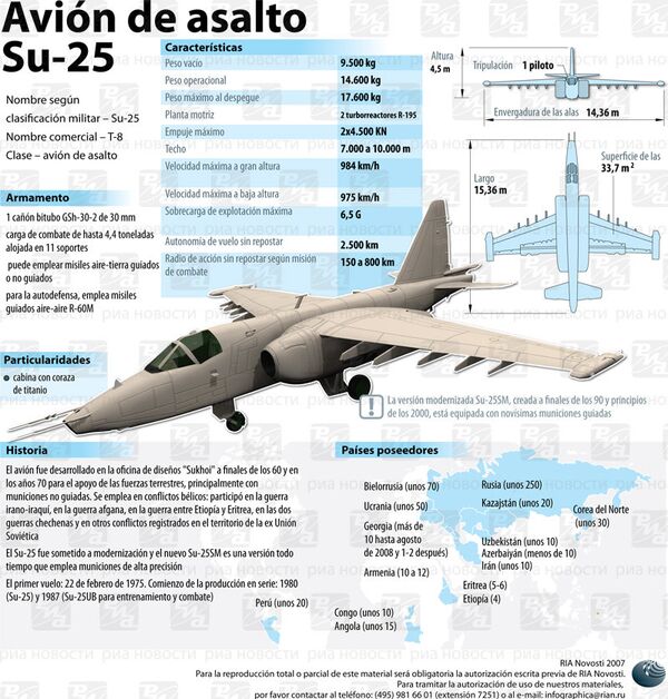Avión de asalto Su-25 - Sputnik Mundo