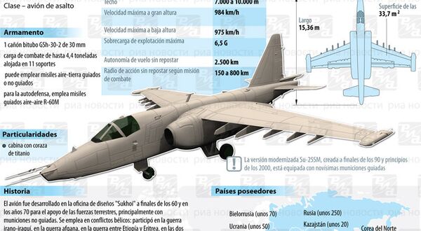 Avión de asalto Su-25 - Sputnik Mundo