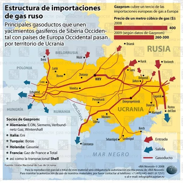 Estructura de importaciones de gas ruso - Sputnik Mundo