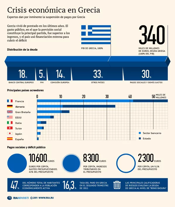 Crisis económica en Grecia Crisis económica en Grecia - Sputnik Mundo
