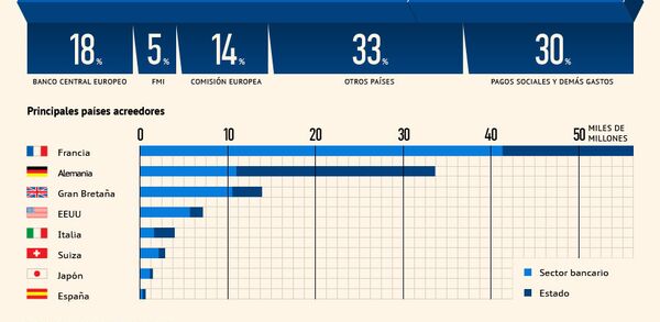 Crisis económica en Grecia - Sputnik Mundo