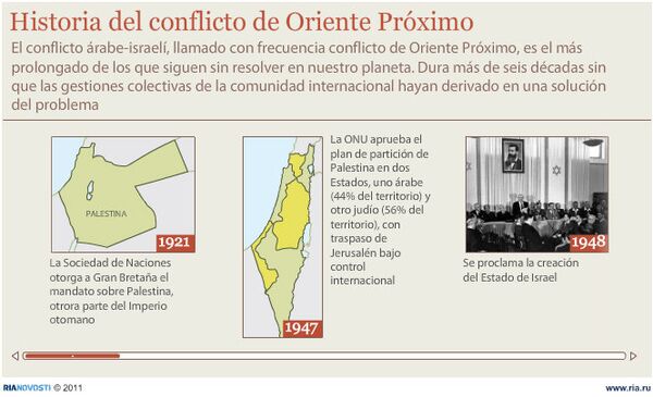 Historia del conflicto de Oriente Próximo - Sputnik Mundo