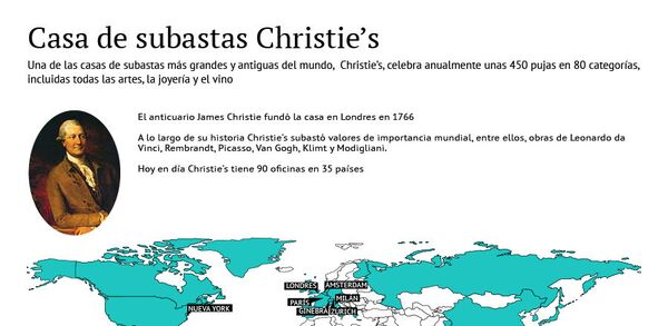 Casa de subastas Christie’s - Sputnik Mundo