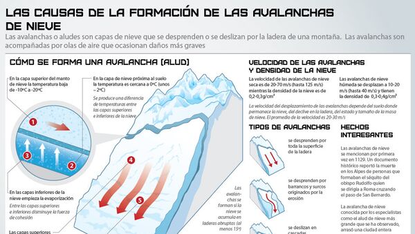 Las causas de la formación de las avalanchas de nieve - Sputnik Mundo