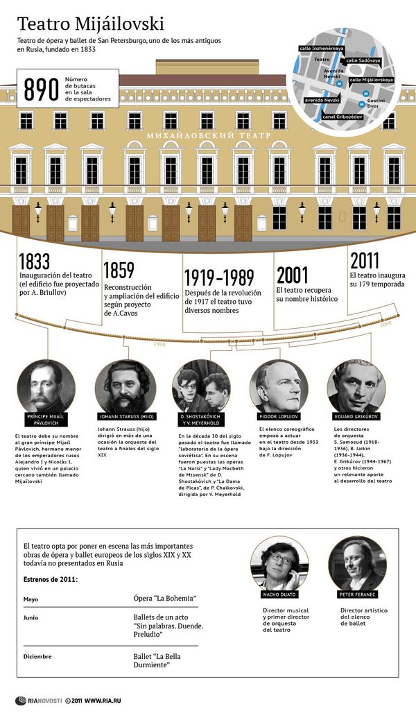 Teatro Mijáilovski - Sputnik Mundo