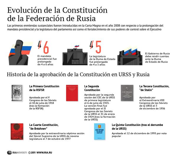 Evolución de la Constitución de la Federación de Rusia - Sputnik Mundo