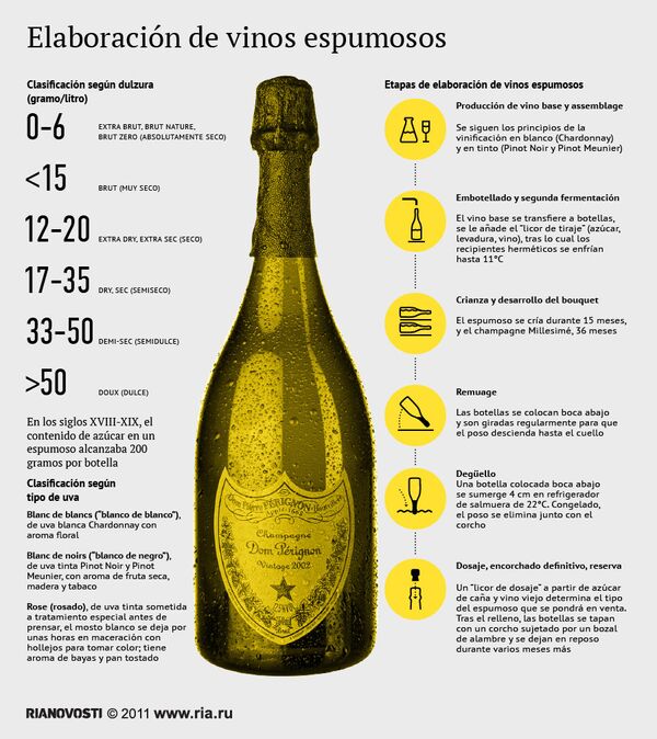 Elaboración de vinos espumosos - Sputnik Mundo