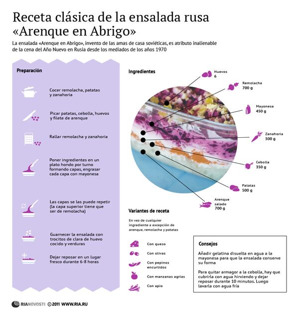 Receta clásica de la ensalada rusa “Arenque con Abrigo” para el Año Nuevo - Sputnik Mundo