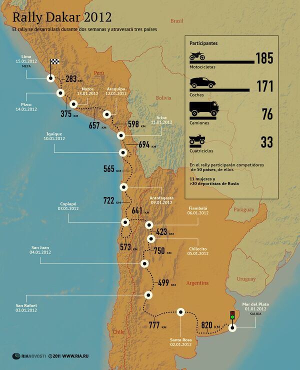 Rally Dakar 2012 - Sputnik Mundo