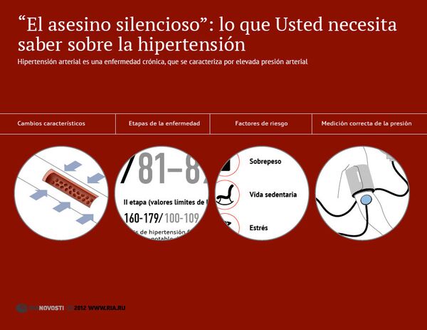 “El asesino silencioso”: lo que Usted necesita saber sobre la hipertensión - Sputnik Mundo