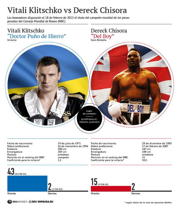 Vitali Klitschko vs Dereck Chisora - Sputnik Mundo