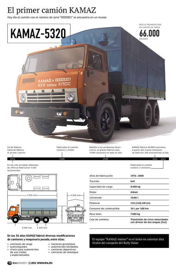 El primer camión KAMAZ El primer camión KAMAZ - Sputnik Mundo