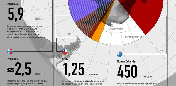 Pretensiones territoriales sobre la Antártida - Sputnik Mundo